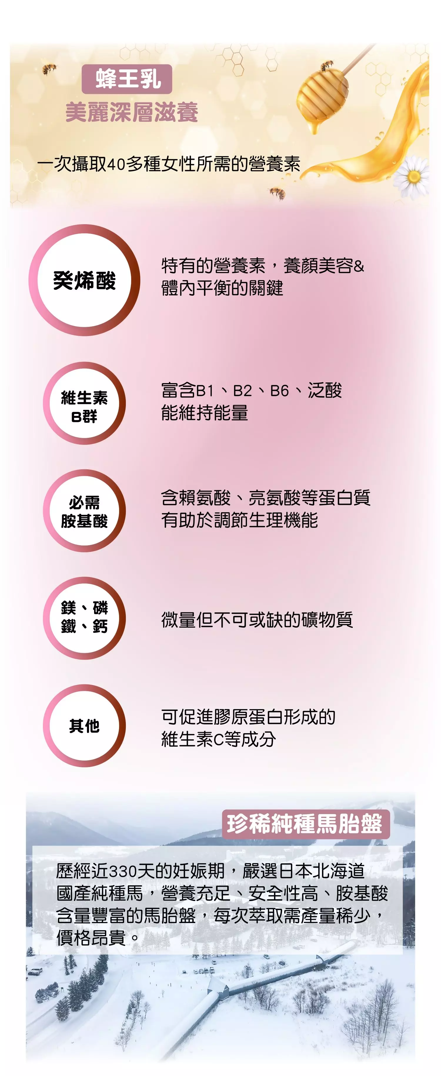 蜂王乳、馬胎盤